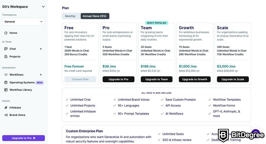 Copy AI review: plan and pricing page.