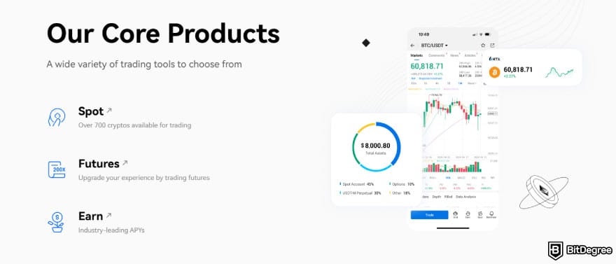 Crypto Black Friday deals: HTX displaying its core products.