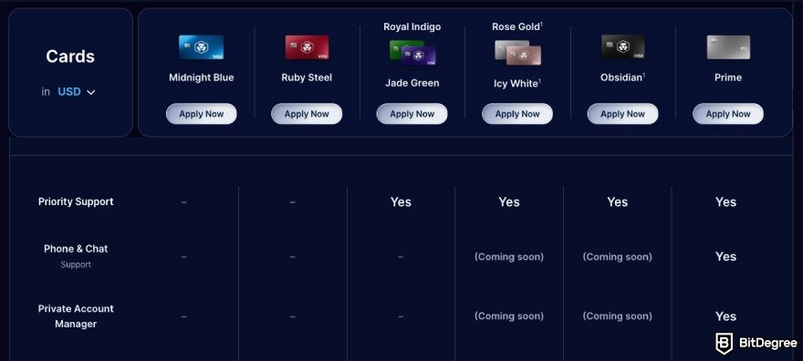 Crypto.com card review: support options based on card tiers.