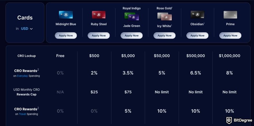 Crypto.com card review: cashback and CRO rewards based on card tiers.