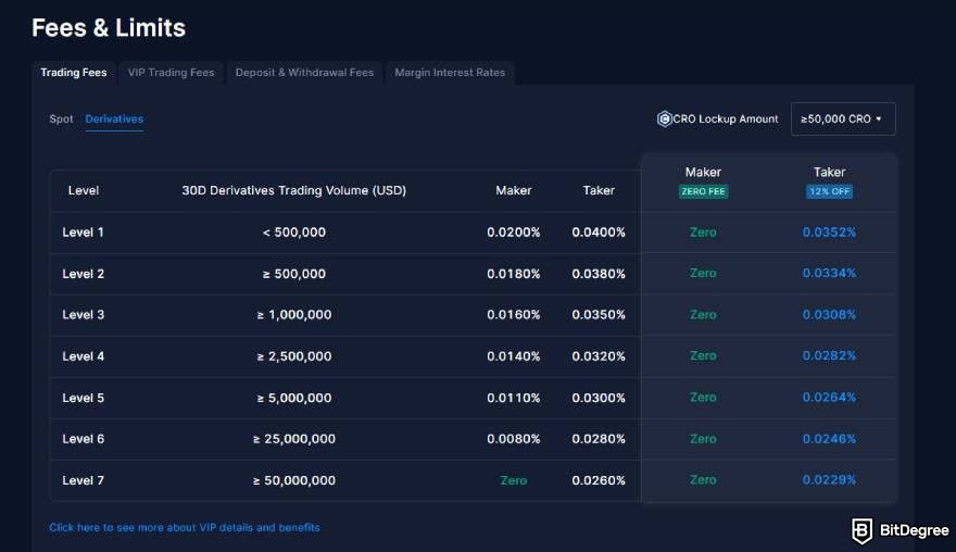 Crypto.com fees: derivatives trading.