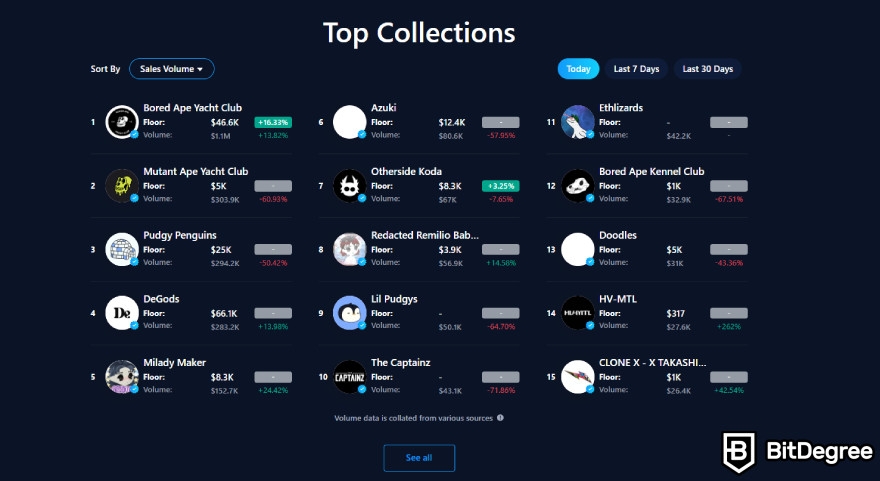 Crypto.com NFT review: top collections