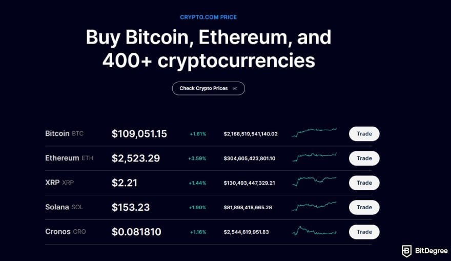 Crypto.com review: a list of price of some supported cryptocurrencies on Crypto.com.