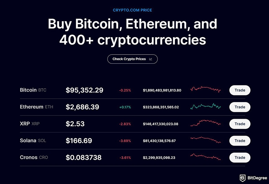 Crypto.com review summary: Crypto.com's homepage.