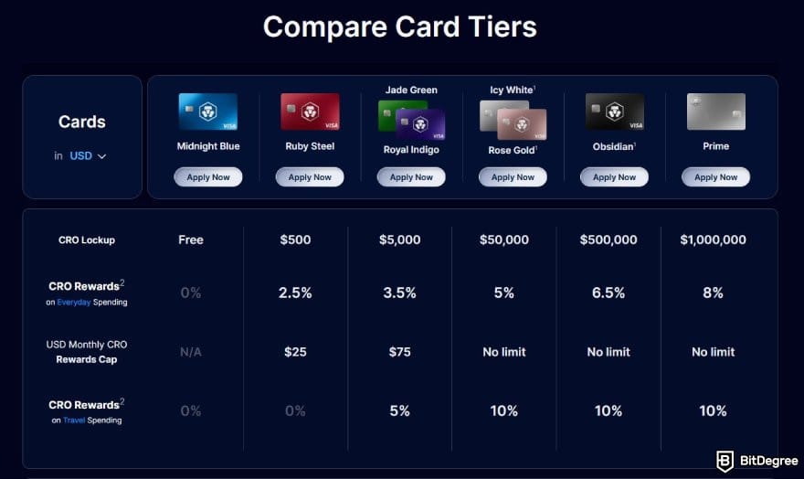Crypto.com review: table comparing different tiers of crypto-backed Visa debit card on Crypto.com.