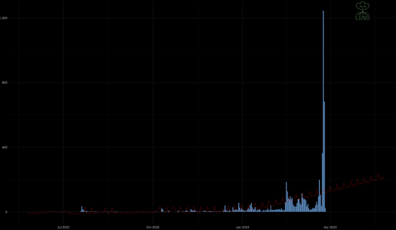 Crypto Winter No More?!