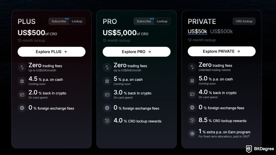 Crypto.com Level Up review: subscription tiers comparison on debit card spend.