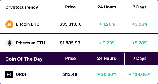 Cryptocurrency Rates Chart 08/11/2023