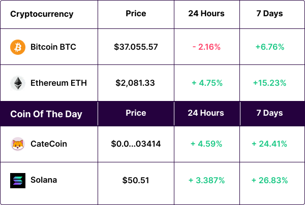 Cryptocurrency Rates Chart 10/11/2023