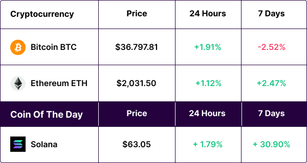 Cryptocurrency Rates Chart 16/11/2023