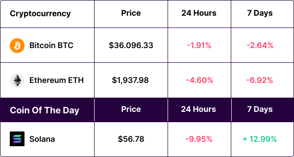 Cryptocurrency Rates Chart 17/11/2023