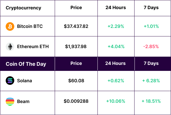 Cryptocurrency Rates Chart 20/11/2023