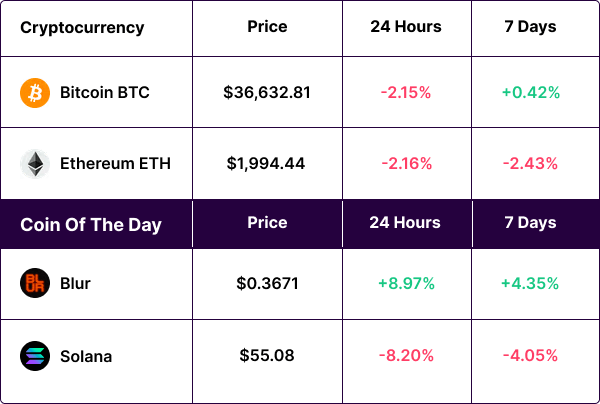 Cryptocurrency Rates Chart 21/11/2023