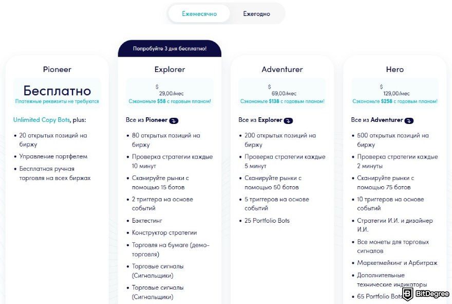 CryptoHopper отзывы: тарифные планы Cryptohopper.