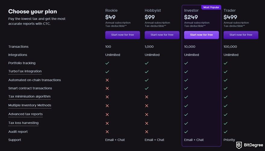 CryptoTaxCalculator review: pricing plans.