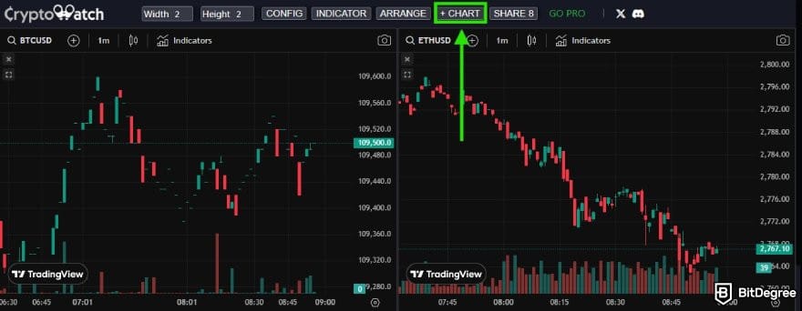 CryptoWatch review: CryptoWatch interface with the + CHART button highlighted.
