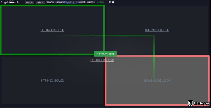 CryptoWatch review: the chart arrangement interface of CryptoWatch.