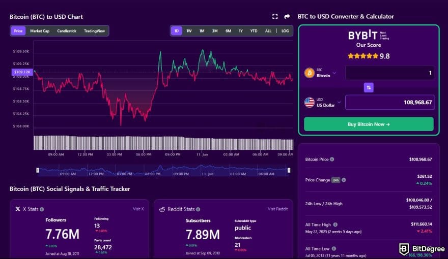 CryptoWatch review: the BTC to USD chart on BitDegree Crypto Tracker.