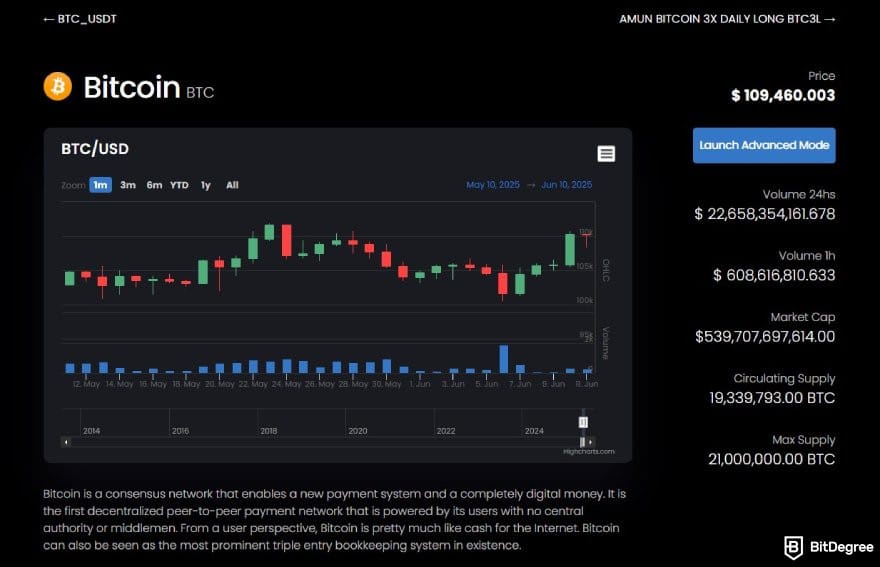 CryptoWatch review: BTC to USD price chart on Coinigy.