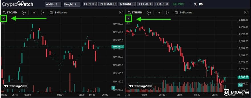 CryptoWatch review: CryptoWatch interface with the close buttons on charts highlighted.