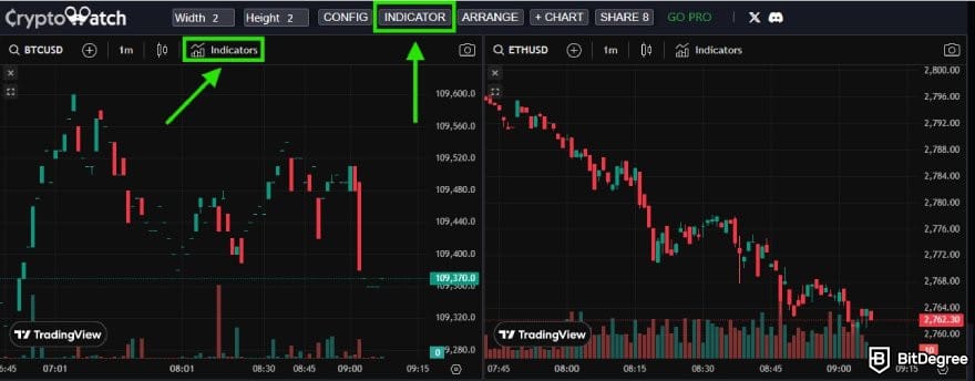 CryptoWatch review: CryptoWatch interface with the Indicators menus highlighted.