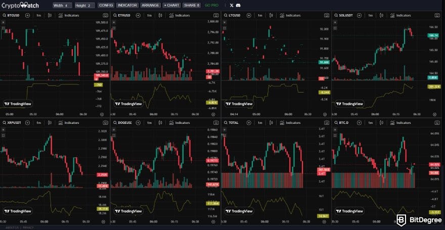 CryptoWatch review: CryptoWatch interface with 4x2 grid layout.