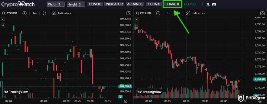 CryptoWatch review: CryptoWatch interface with the SHARE button highlighted.