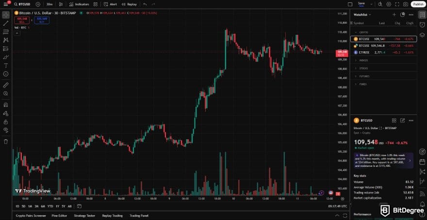 CryptoWatch review: TradingView chart interface.
