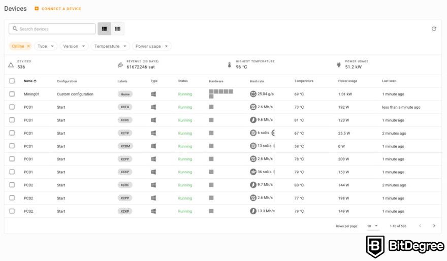 Cudo Miner review: device monitoring features.