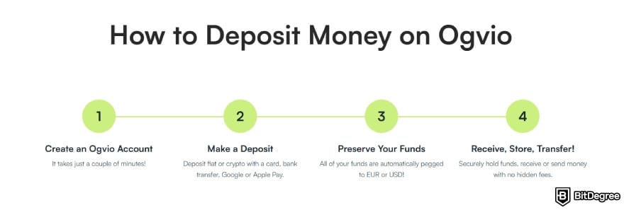 Currency devaluation in Nigeria: depositing money on Ogvio.
