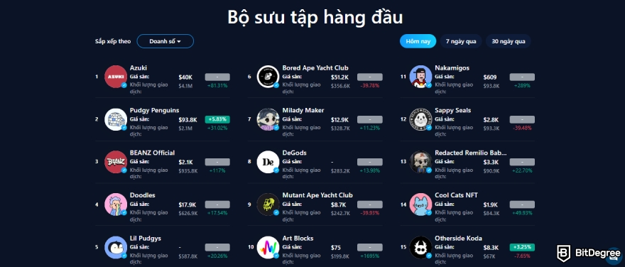 Đánh giá Crypto.com NFT: bộ sưu tập hàng đầu