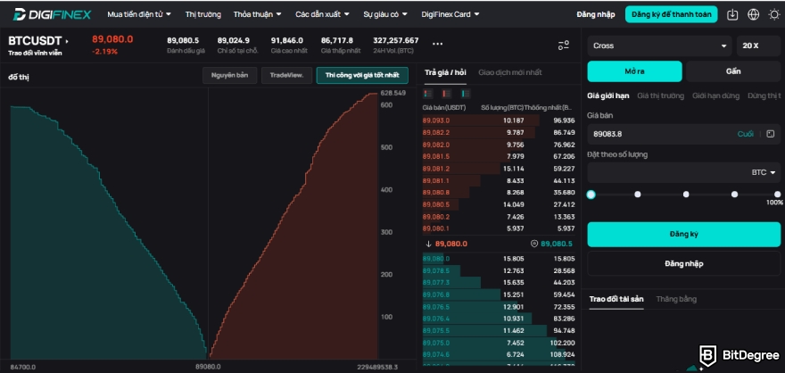 Đánh giá DigiFinex: Biểu đồ chiều sâu.