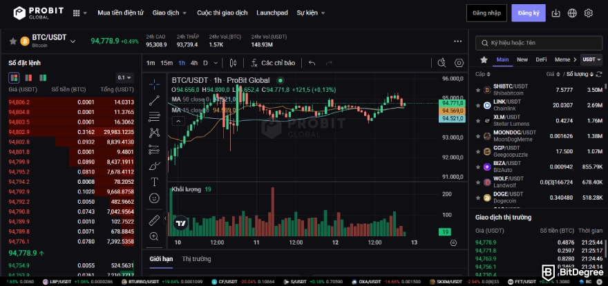 Đánh giá Probit: Trang giao dịch.