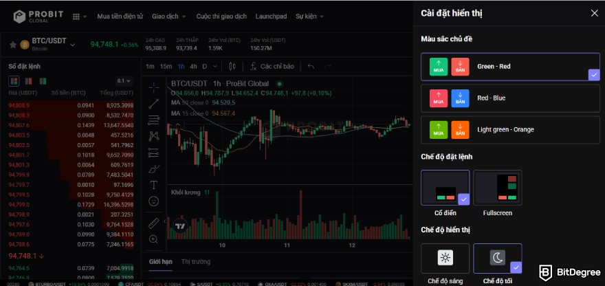 Đánh giá ProBit: các tùy chọn bố cục trên ProBit.