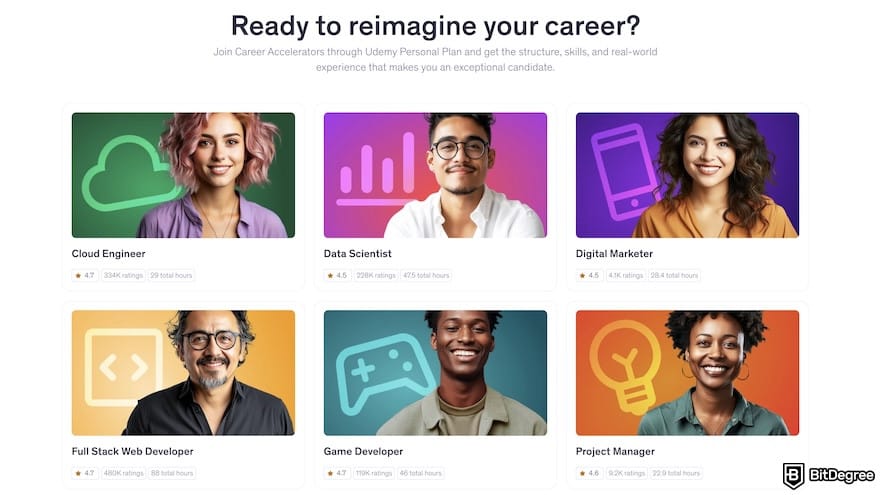 DataCamp review: Udemy's Career Accelerators. DataCamp review: Udemy's Career Accelerators.