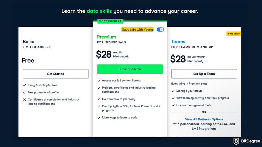 DataCamp vs Codecademy: DataCamp payment plans.