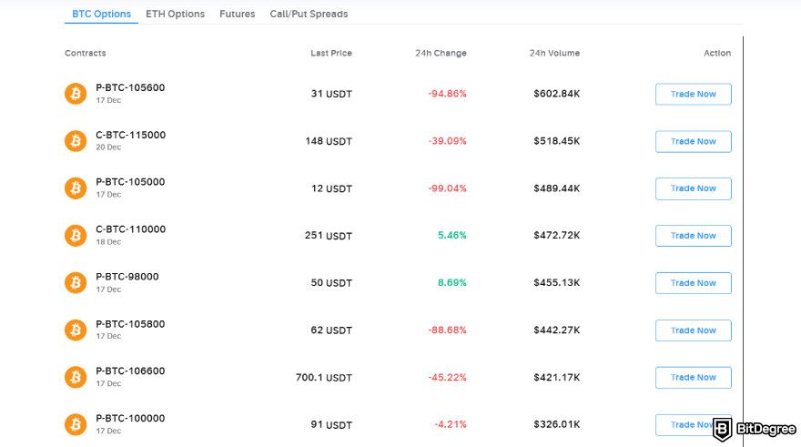 Delta Exchange review: BTC options.