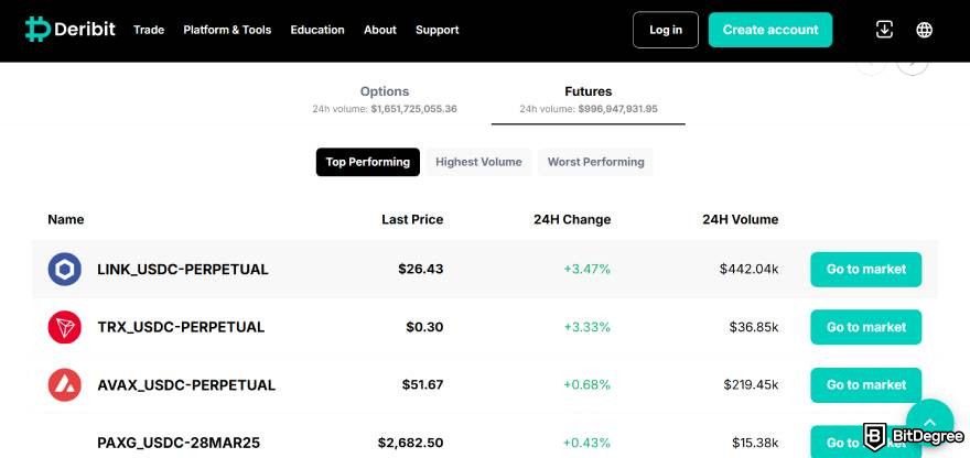 Deribit review: futures.