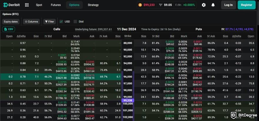 Deribit review: options.