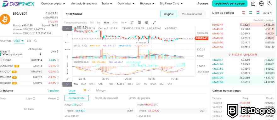 Digifinex opiniones: chart de trading.