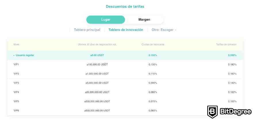 DigiFinex opiniones: descuentos de tarifas.