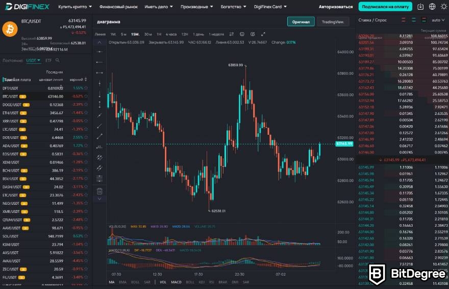 DigiFinex отзывы: графики.