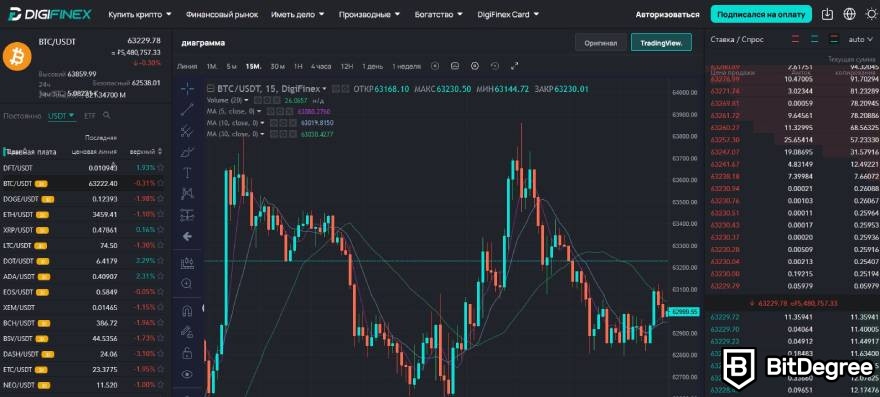 DigiFinex отзывы: Trading View.