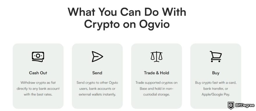 Does Wise work in Nigeria: what you can do with crypto on Ogvio.
