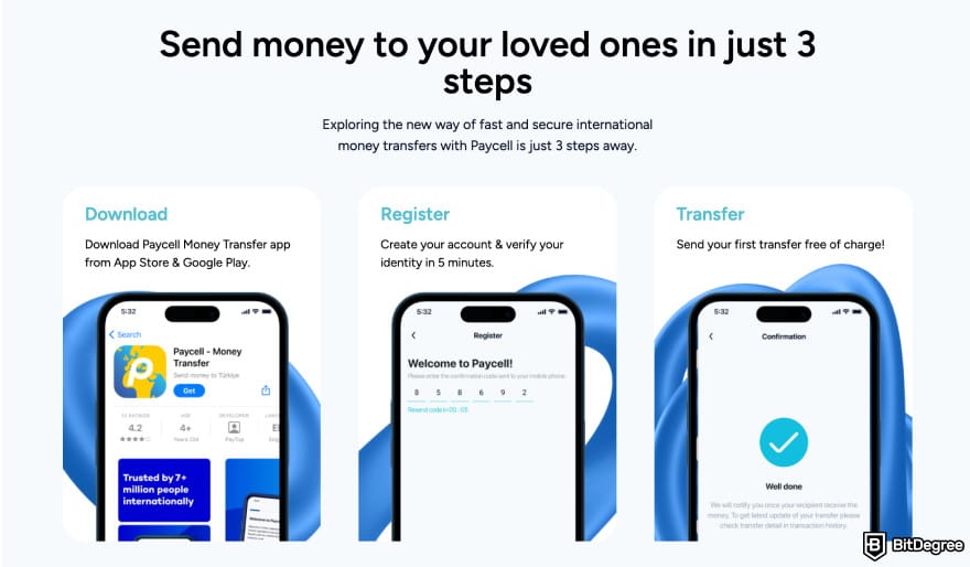 Does Wise work in Turkey: Paycell send money page.
