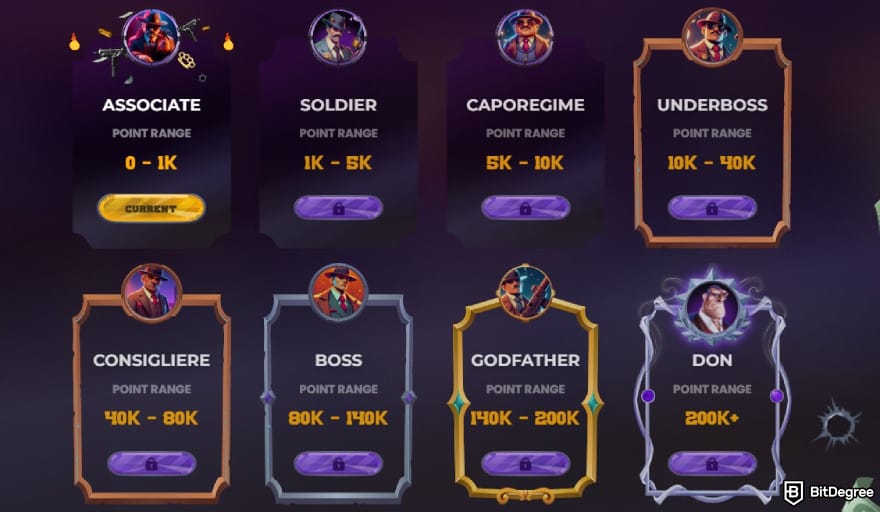 Donbet casino review: Donbet's Mafia Room VIP levels.