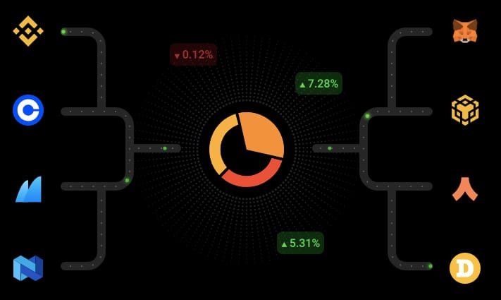 Don't Get Lost In The Crypto Maze