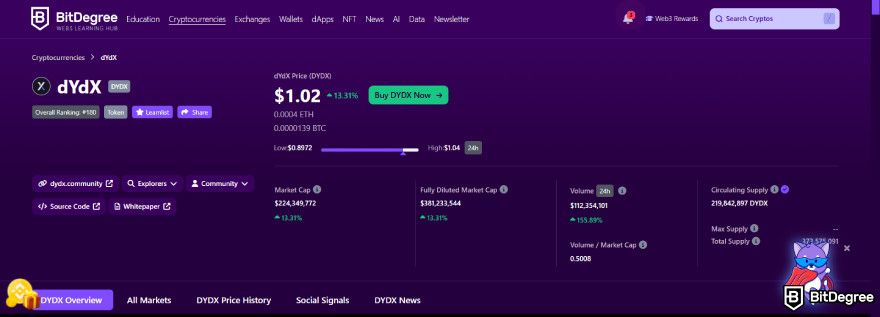 dYdX review: DYDX token on BitDegree's tracker.