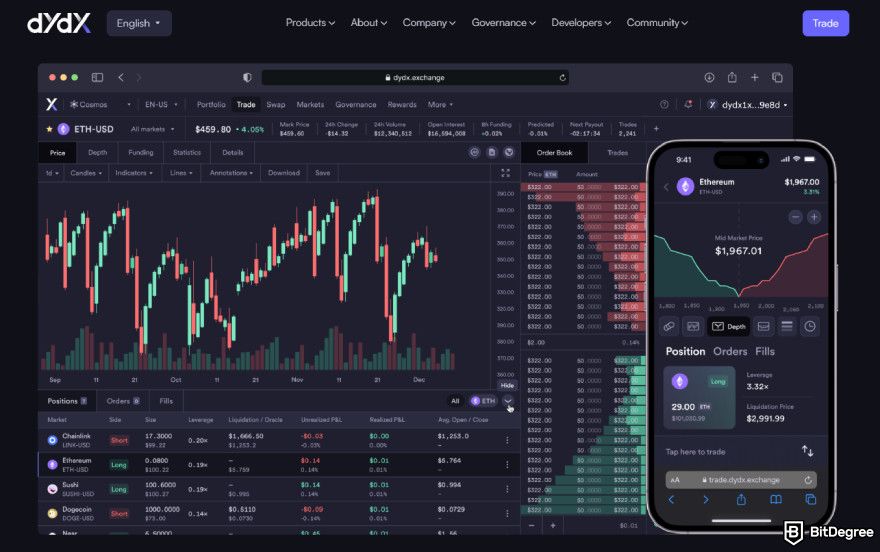 dYdX review: trading interface.