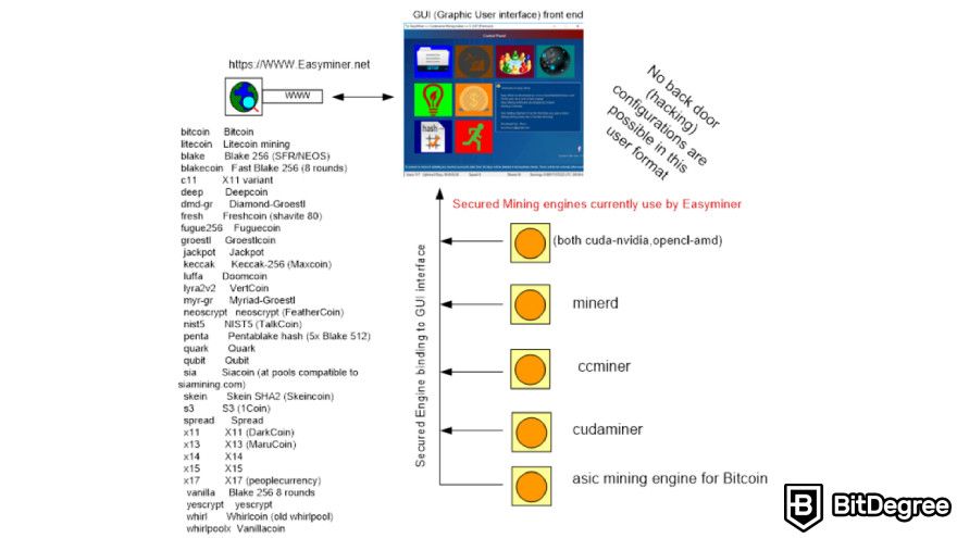 EasyMiner review: how the tool works.